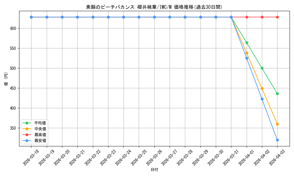 card_3154233_series_3067915_rarity_3545990_graph