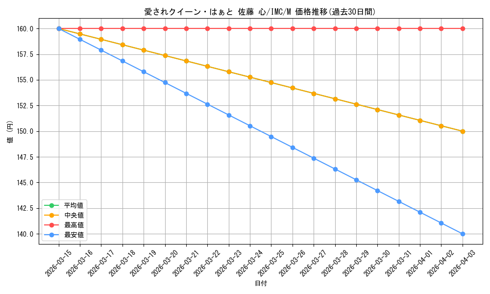 card_3154243_series_3067915_rarity_3545990_graph