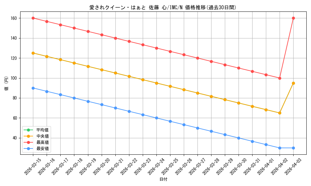 card_3154243_series_3067915_rarity_559585_graph