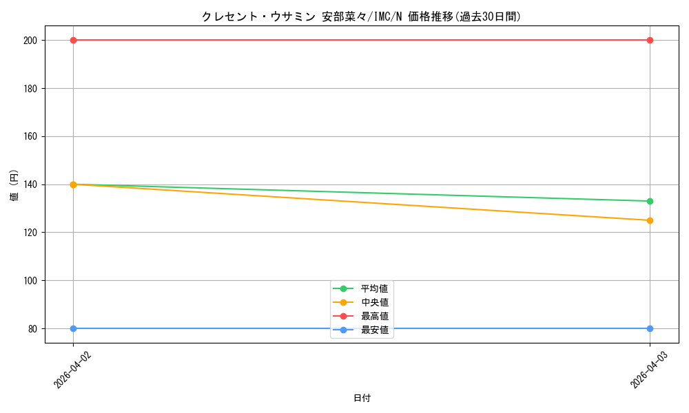 card_3154255_series_3067915_rarity_559585_graph