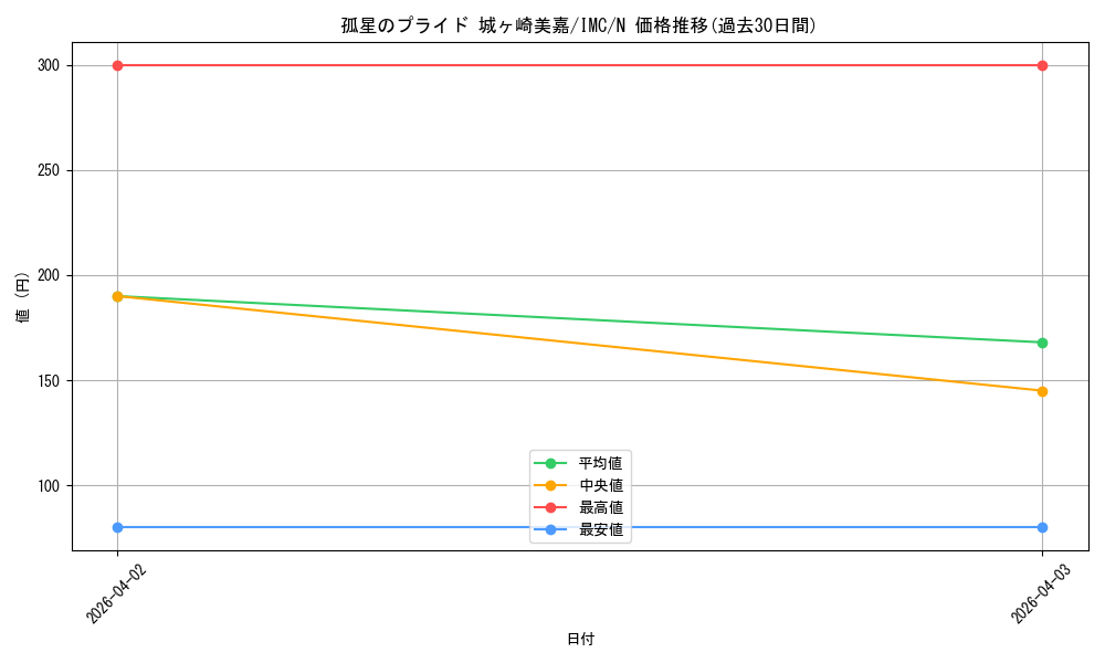 card_3154258_series_3067915_rarity_559585_graph
