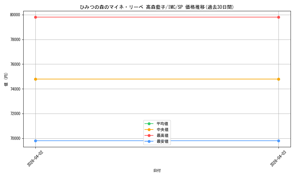 card_3154263_series_3067915_rarity_557067_graph