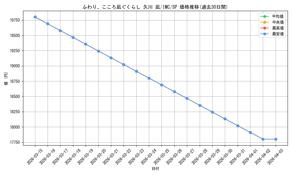 card_3154269_series_3067915_rarity_557067_graph