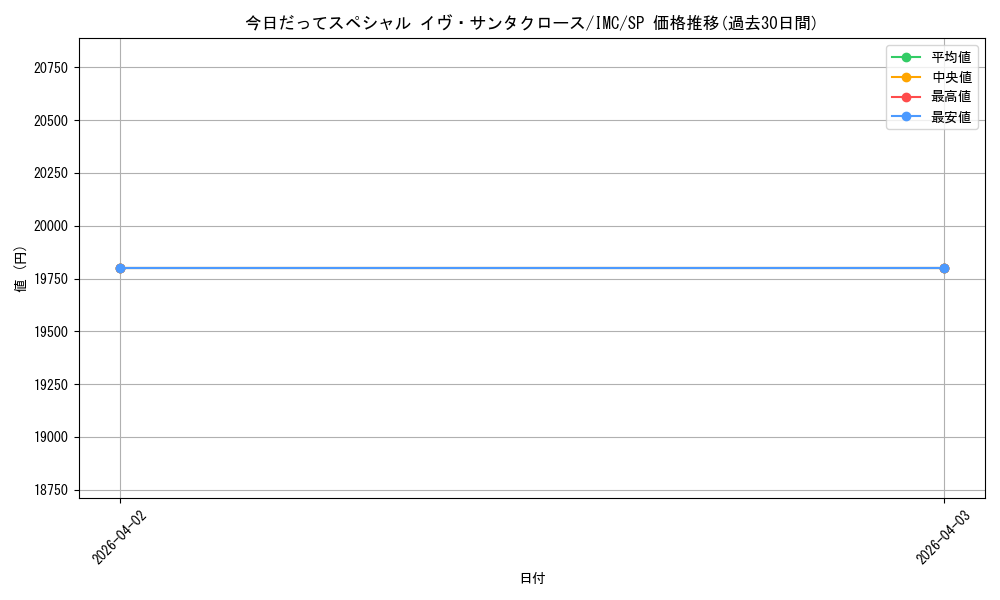 card_3154281_series_3067915_rarity_557067_graph