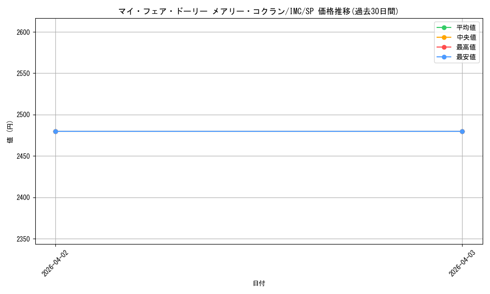 card_3154310_series_3067915_rarity_557067_graph