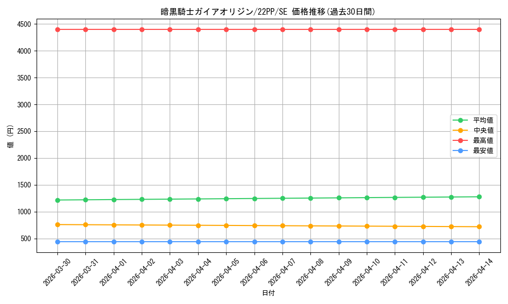 card_3180_series_4659_rarity_5_graph