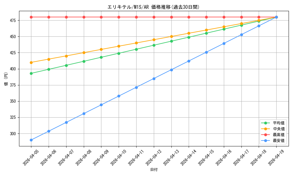 card_31962_series_61441_rarity_86461_graph