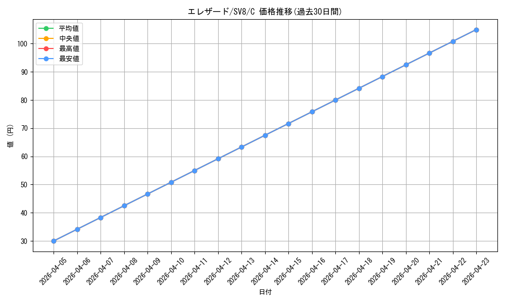 card_31963_series_61421_rarity_65214_graph