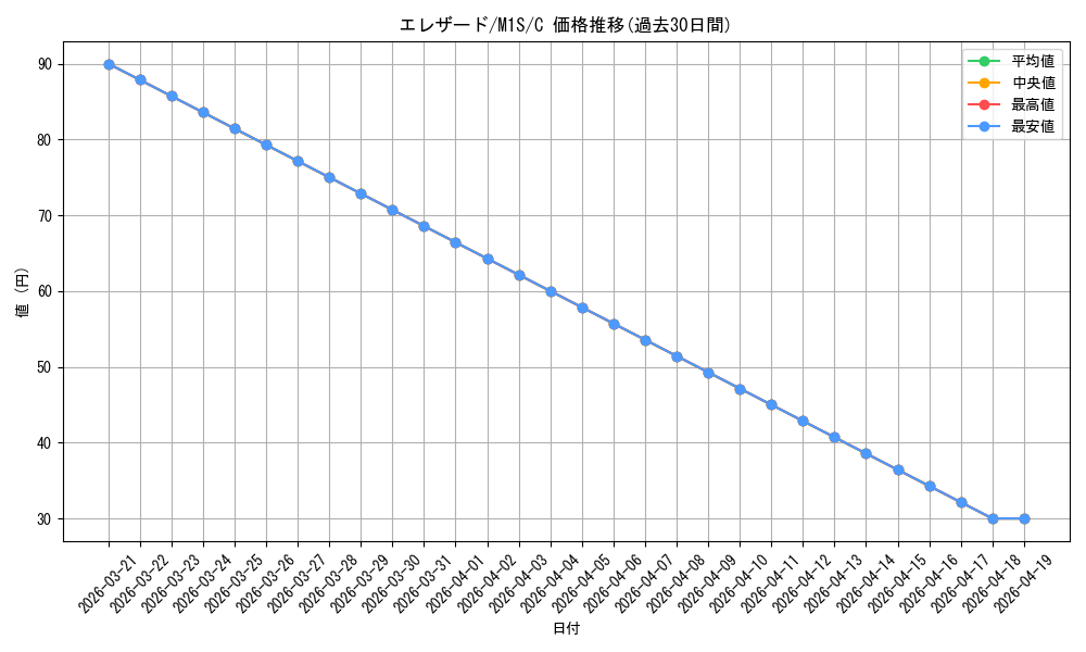 card_31963_series_61441_rarity_65214_graph