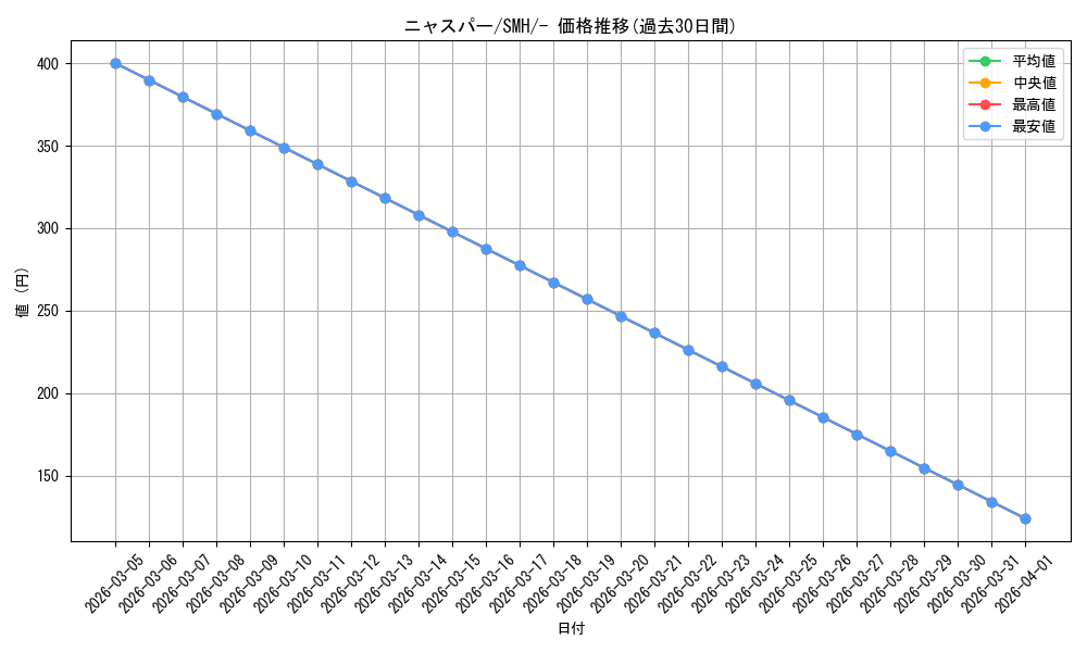 card_31968_series_61269_rarity_95225_graph