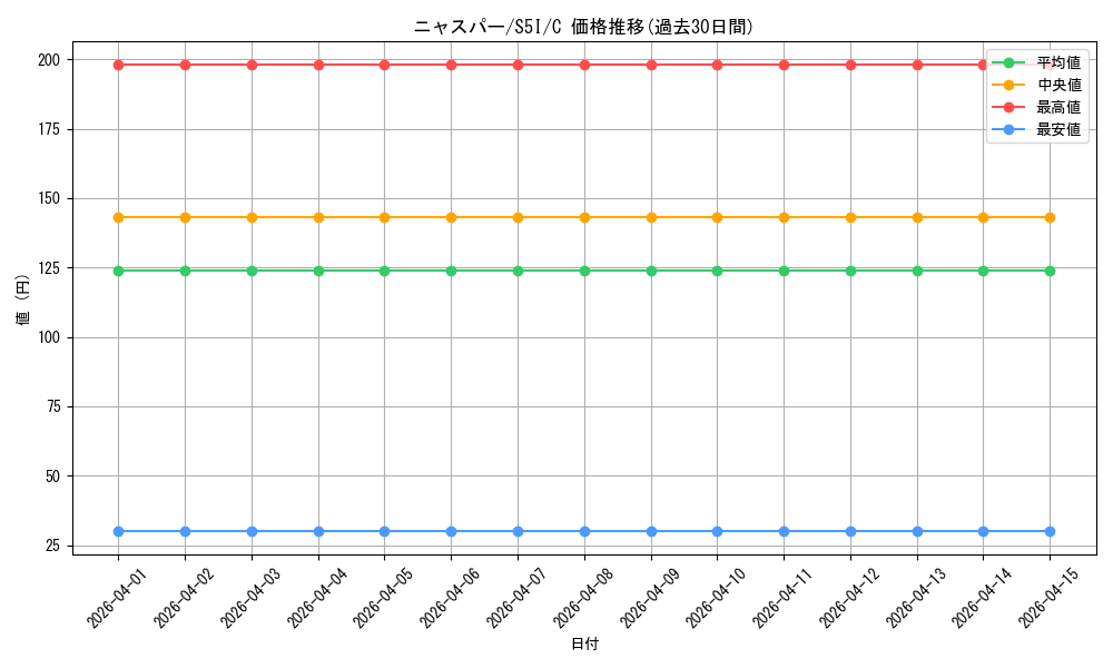 card_31968_series_61331_rarity_65214_graph