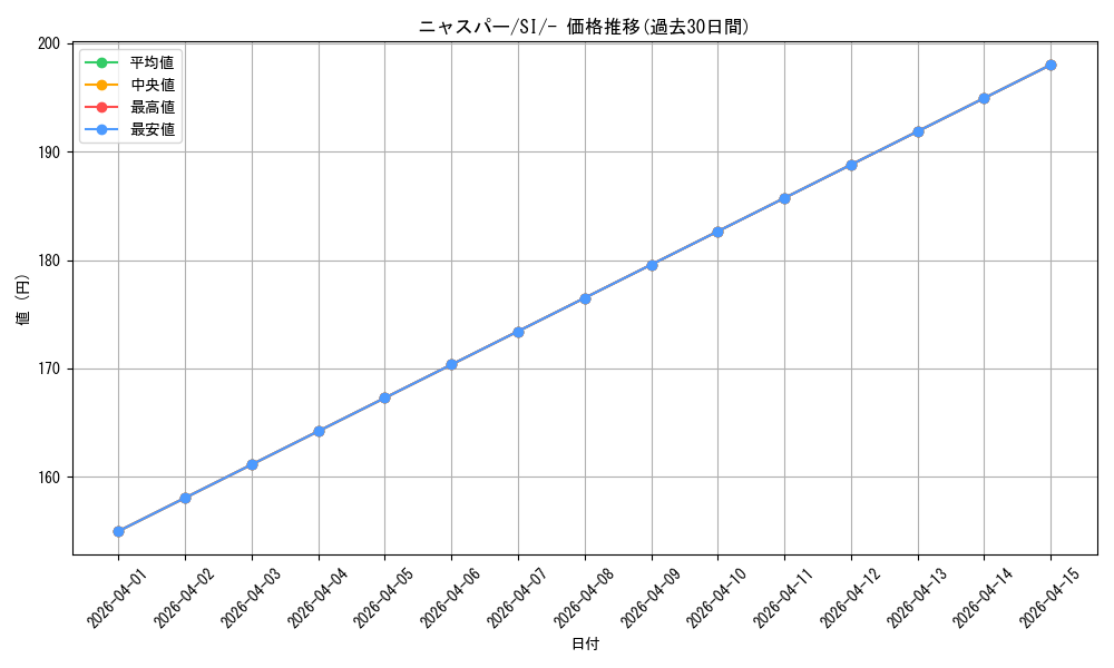 card_31968_series_61354_rarity_95225_graph