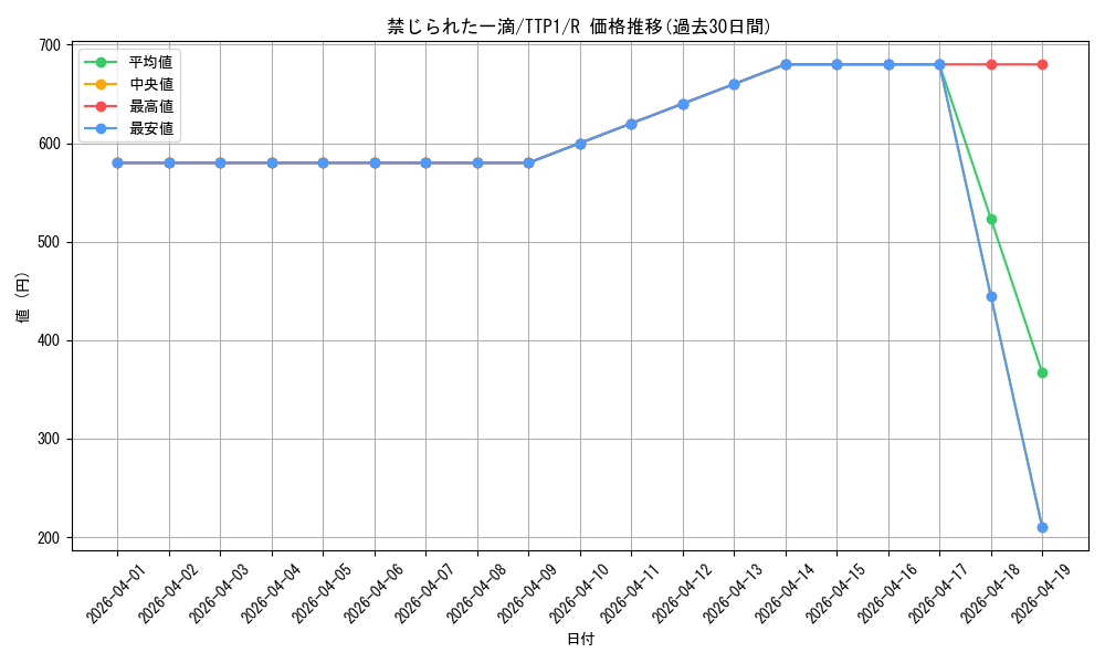 card_3202_series_184_rarity_62_graph