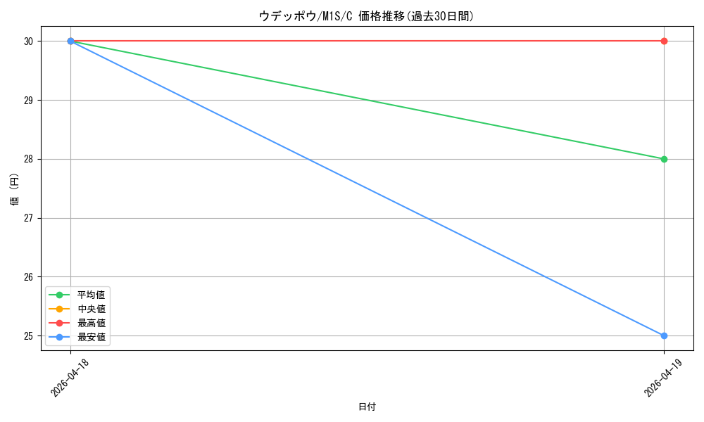 card_32067_series_61441_rarity_65214_graph