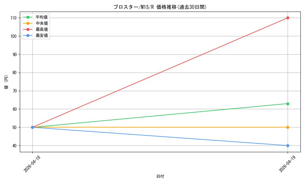 card_32068_series_61441_rarity_65216_graph