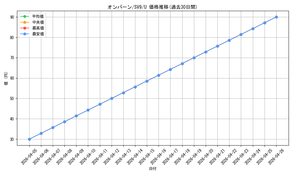 card_32116_series_61432_rarity_65215_graph