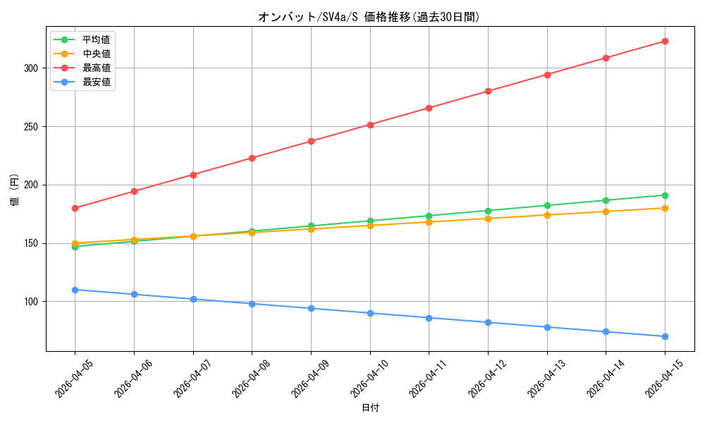 card_32126_series_61404_rarity_80235_graph