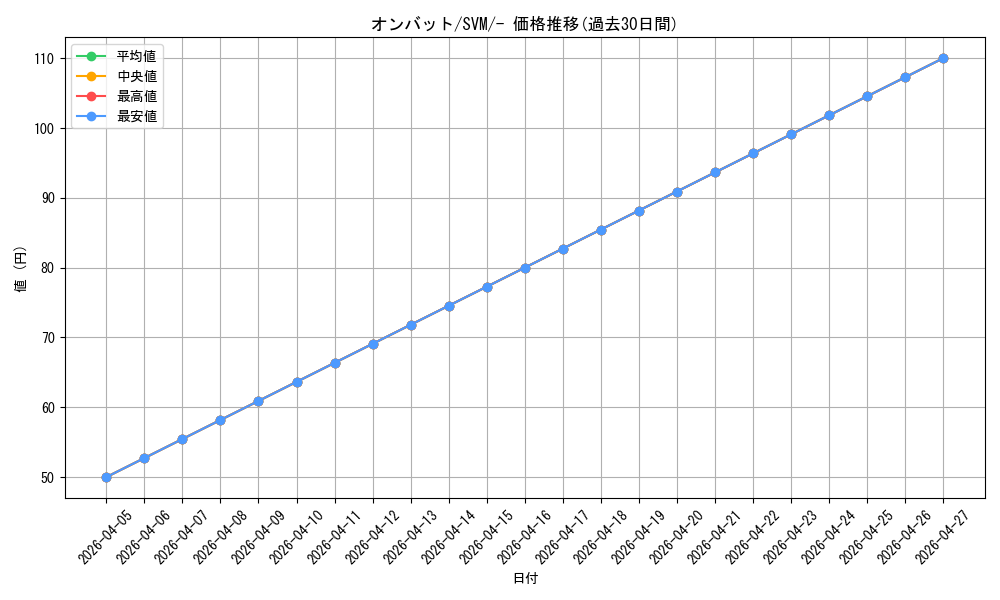 card_32126_series_61427_rarity_95225_graph