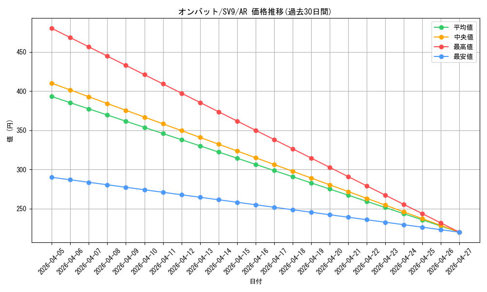 card_32126_series_61432_rarity_86461_graph