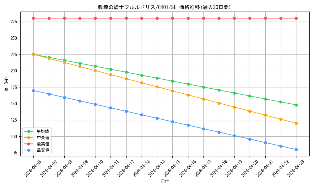 card_3228_series_74382_rarity_5_graph