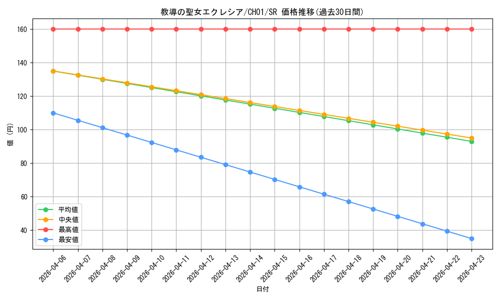 card_3229_series_74382_rarity_3_graph