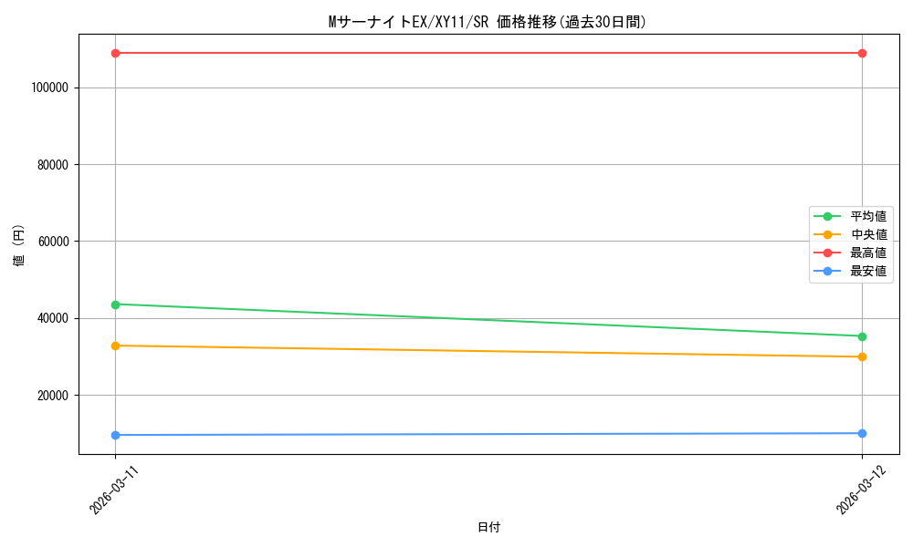 card_32421_series_61188_rarity_71891_graph