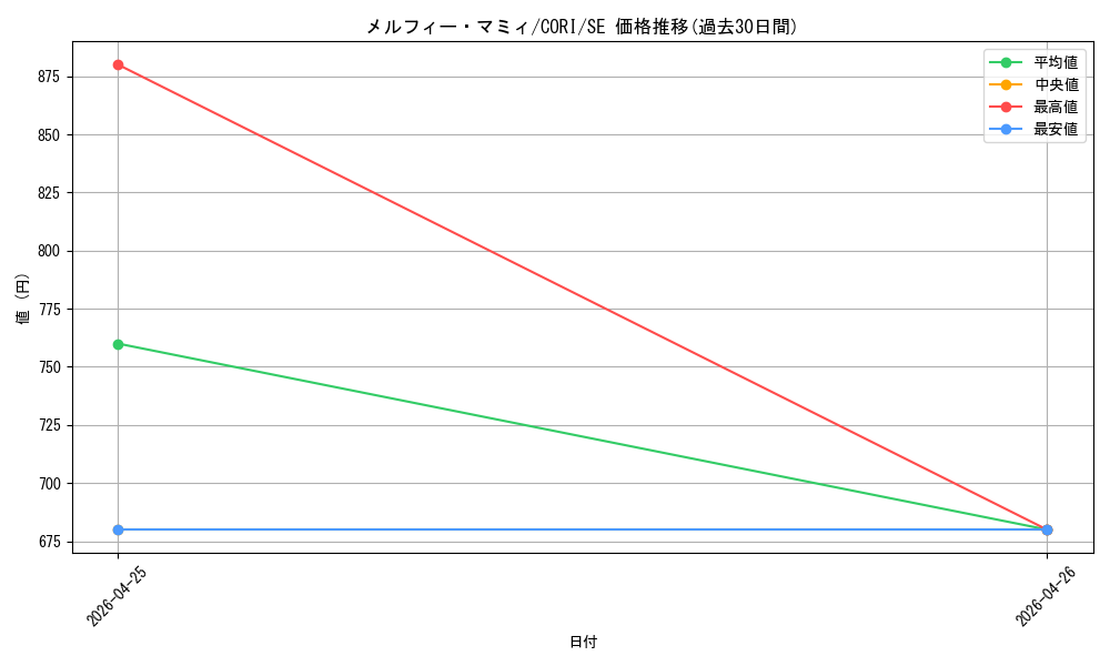 card_3251_series_6764199_rarity_5_graph