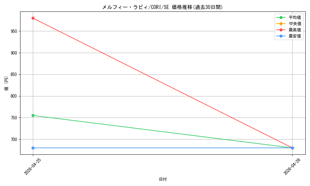 card_3252_series_6764199_rarity_5_graph