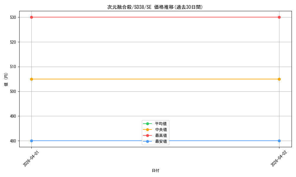 card_3272_series_7441_rarity_5_graph
