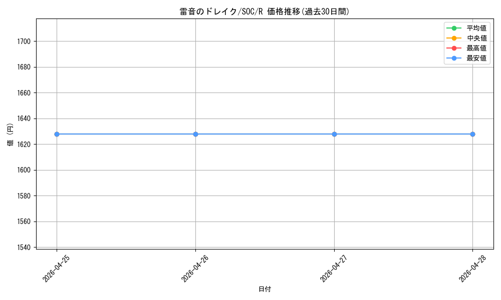 card_328888_series_6575274_rarity_323476_graph