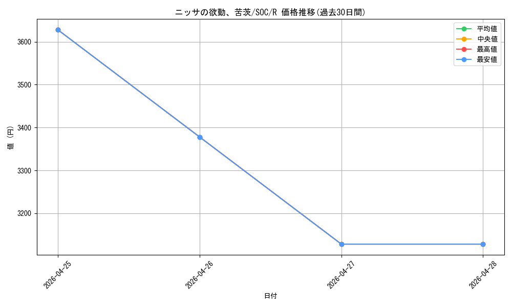 card_331678_series_6575274_rarity_323476_graph