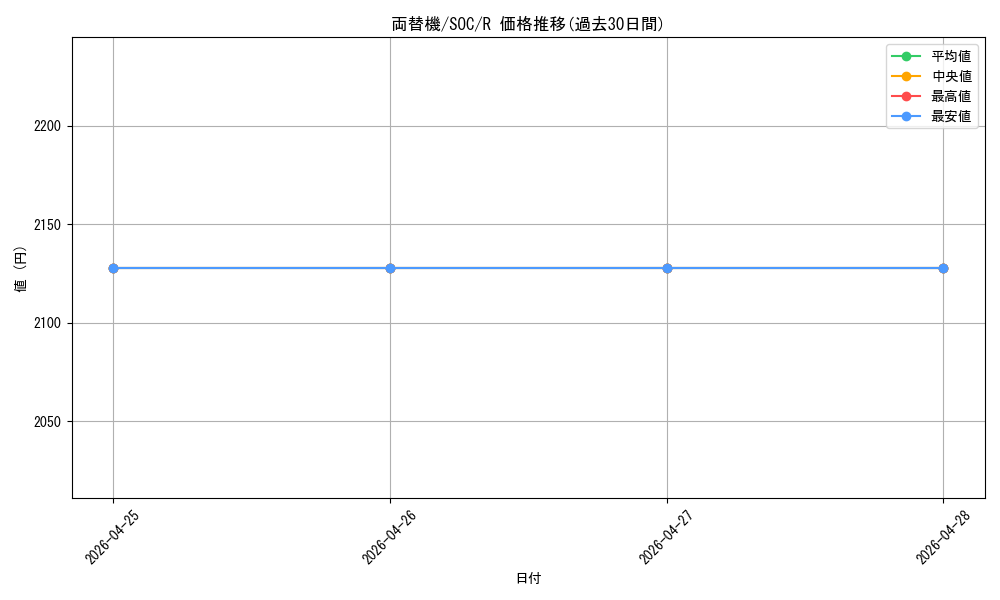 card_333328_series_6575274_rarity_323476_graph