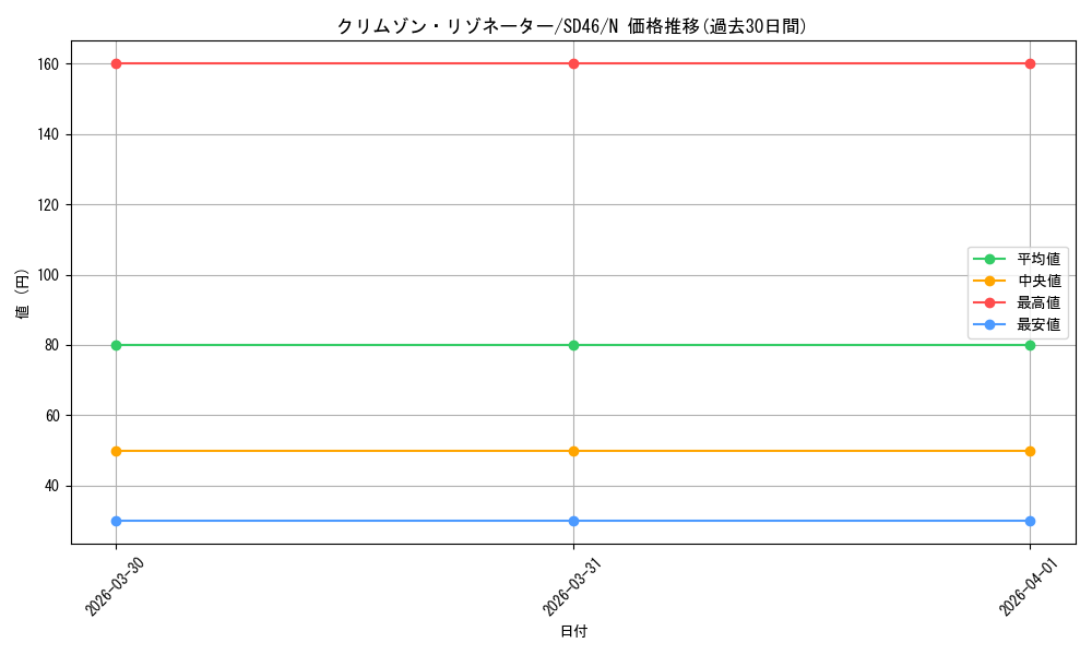 card_3340_series_2504_rarity_1_graph