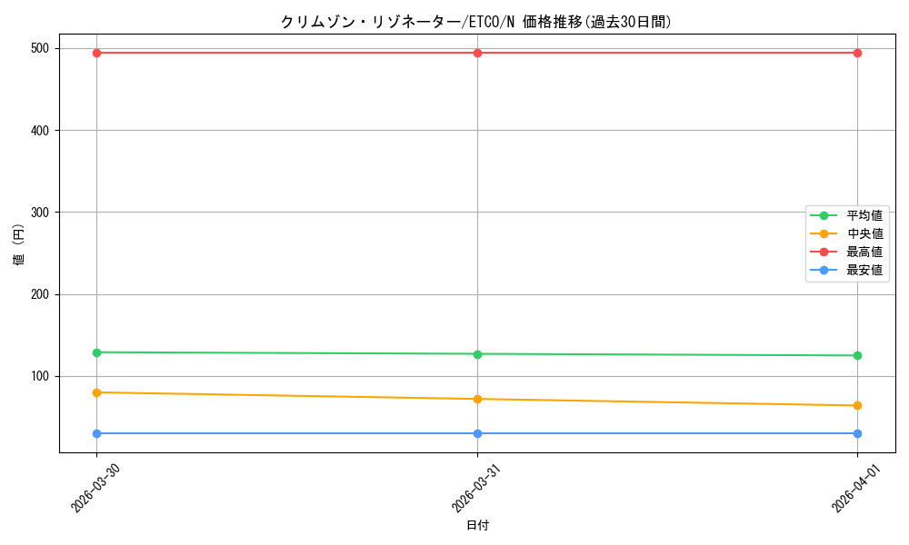 card_3340_series_7543_rarity_1_graph