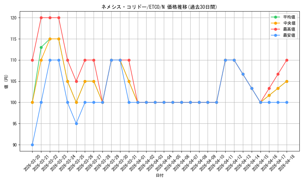 card_3379_series_7543_rarity_1_graph