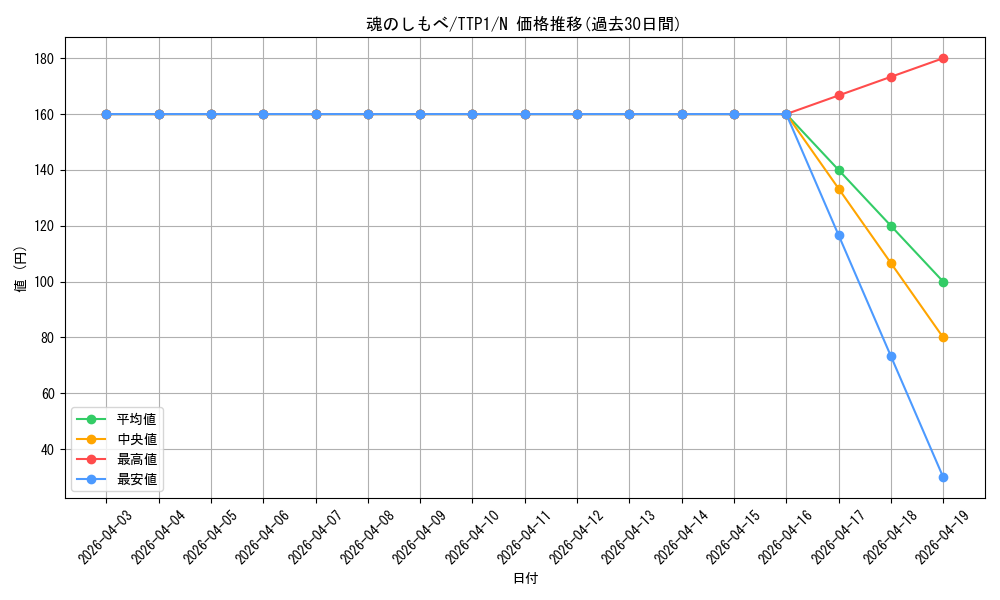 card_3486_series_184_rarity_1_graph
