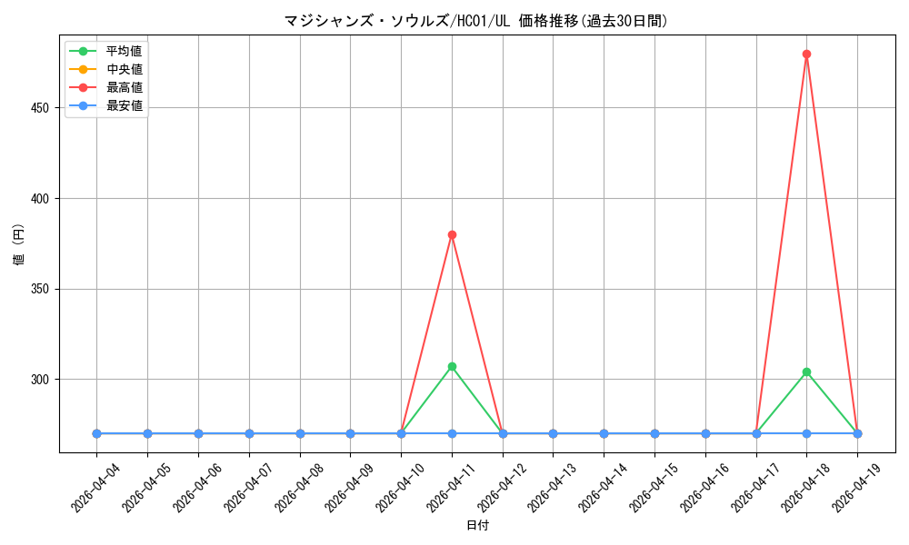 card_3493_series_4322_rarity_77_graph