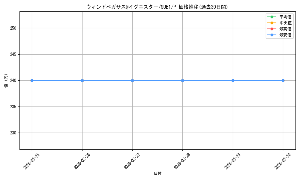 card_3508_series_3089_rarity_2_graph