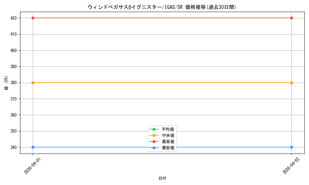 card_3508_series_8062_rarity_3_graph