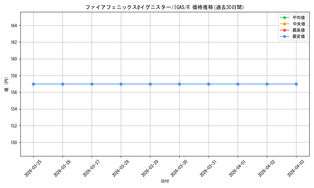 card_3560_series_8062_rarity_62_graph