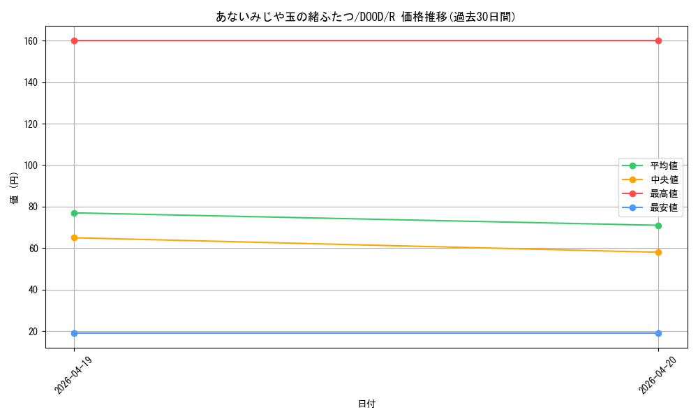 card_35_series_62_rarity_62_graph