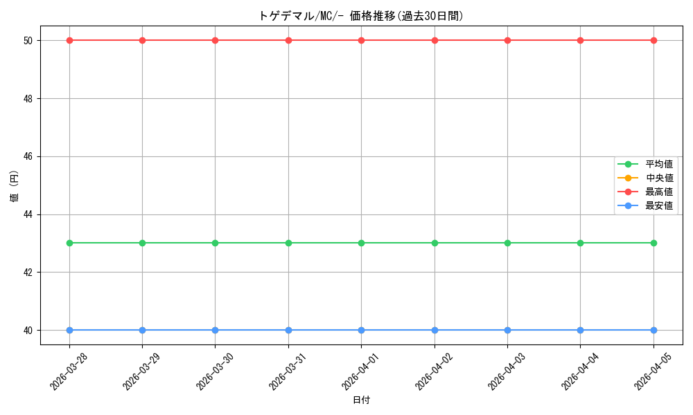 card_36177_series_80655_rarity_95225_graph