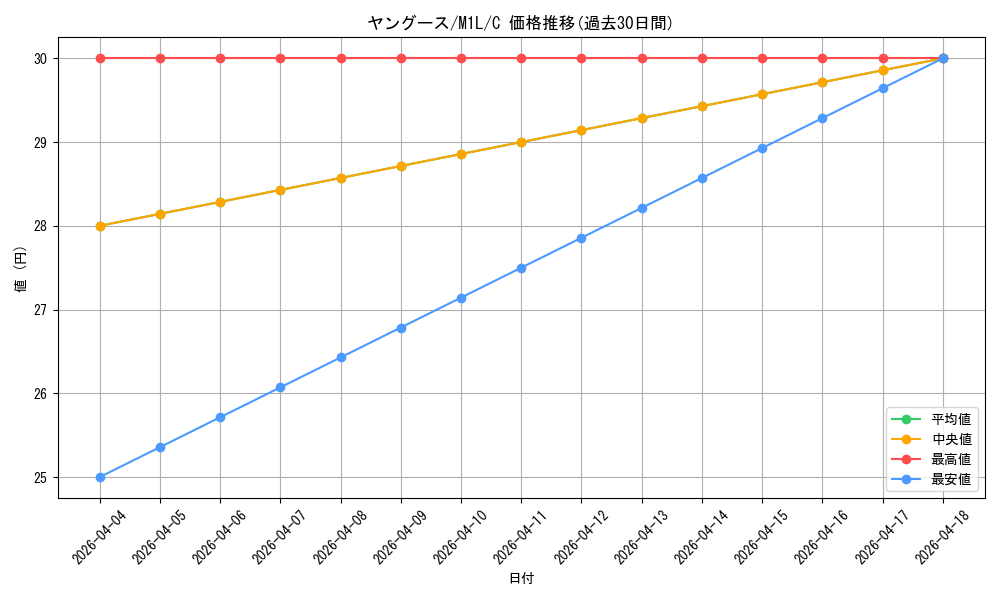 card_36392_series_61440_rarity_65214_graph