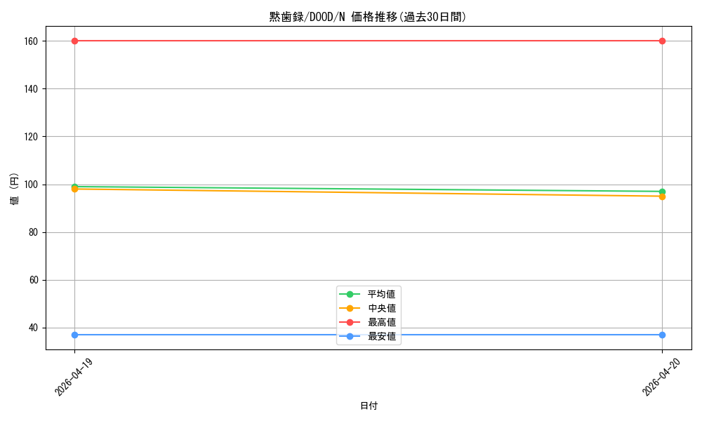 card_36_series_62_rarity_1_graph