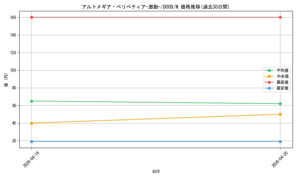 card_37_series_62_rarity_1_graph