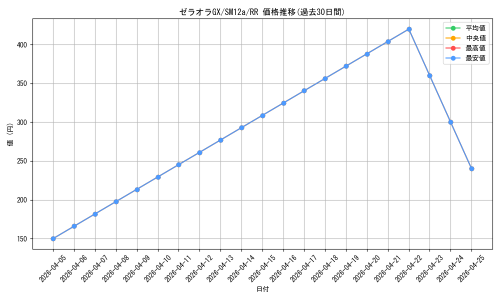 card_38030_series_61299_rarity_73311_graph