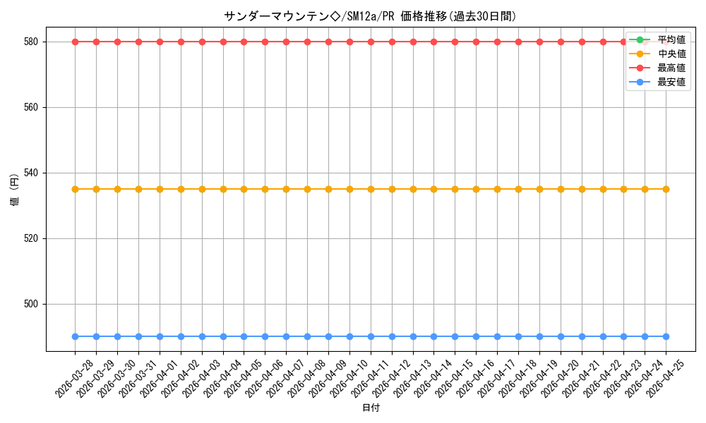 card_38055_series_61299_rarity_78867_graph