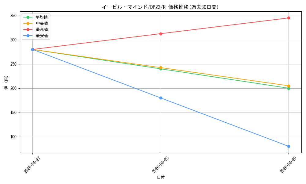 card_3812_series_8789_rarity_62_graph