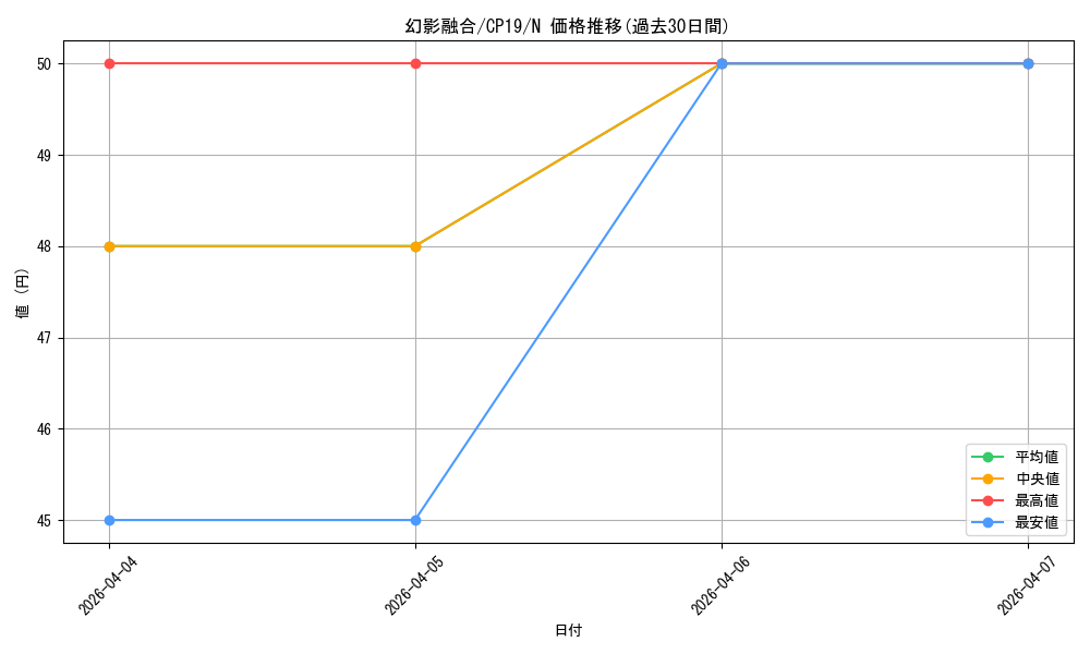 card_3852_series_8841_rarity_1_graph