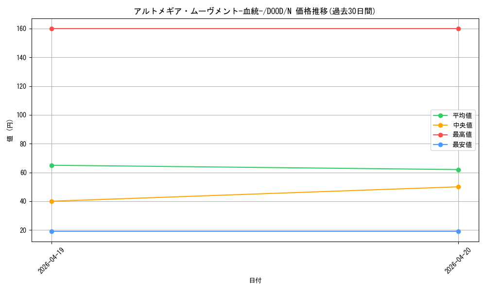 card_38_series_62_rarity_1_graph